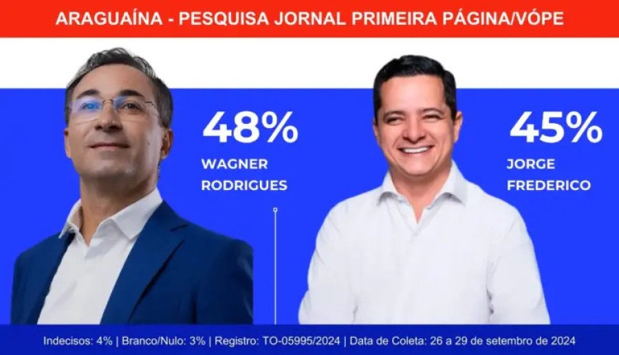 Pesquisa Jornal Primeira Página/Vópe aponta empate técnico entre Jorge Frederico e  Wagner Rodrigues (Foto: Jornal Primeira Página)