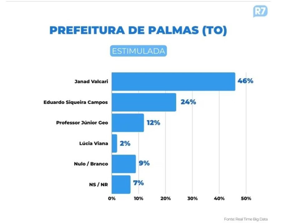 Grafico Pesquisa Record (Foto: Divulgação)