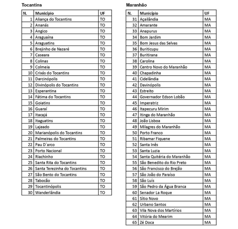 Municípios contemplados no Tocantins e Maranhão (Foto: Divulgação)